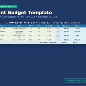 May include: A digital grant budget template for research proposals. The document features a table titled Grant Budget - Year 1 with columns for name, role, effort, months, monthly salary, key, salary request, fringe, and total. Text includes 5-Year Grant Budget.