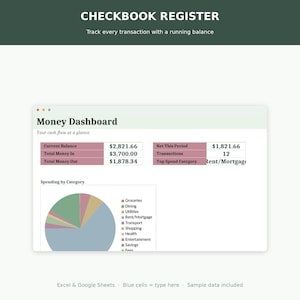 Op de afbeelding: Een digitaal kasboek-sjabloon met een financieel dashboard en een cirkeldiagram voor uitgaven per categorie. De interface toont financiële gegevens, waaronder het huidige saldo, totale inkomsten, totale uitgaven en periodetotalen.
