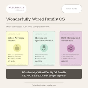 Peut inclure: Un ensemble de modèles Notion intitulé Wonderfully Wired Family OS, comprenant trois hubs distincts : School Advocacy Tracker, Therapy and Appointments Hub et NDIS Planning and Review Hub. Chaque section inclut des outils de suivi, des icônes et des listes de fonctionnalités de base de données pour l'organisation familiale.