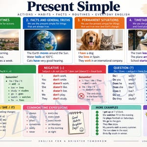 May include: An educational poster titled Present Simple, featuring grammar rules, verb conjugation tables, and example sentences for habits, routines, and facts. The layout includes colourful sections with images of a city, Earth, animals, and a train.