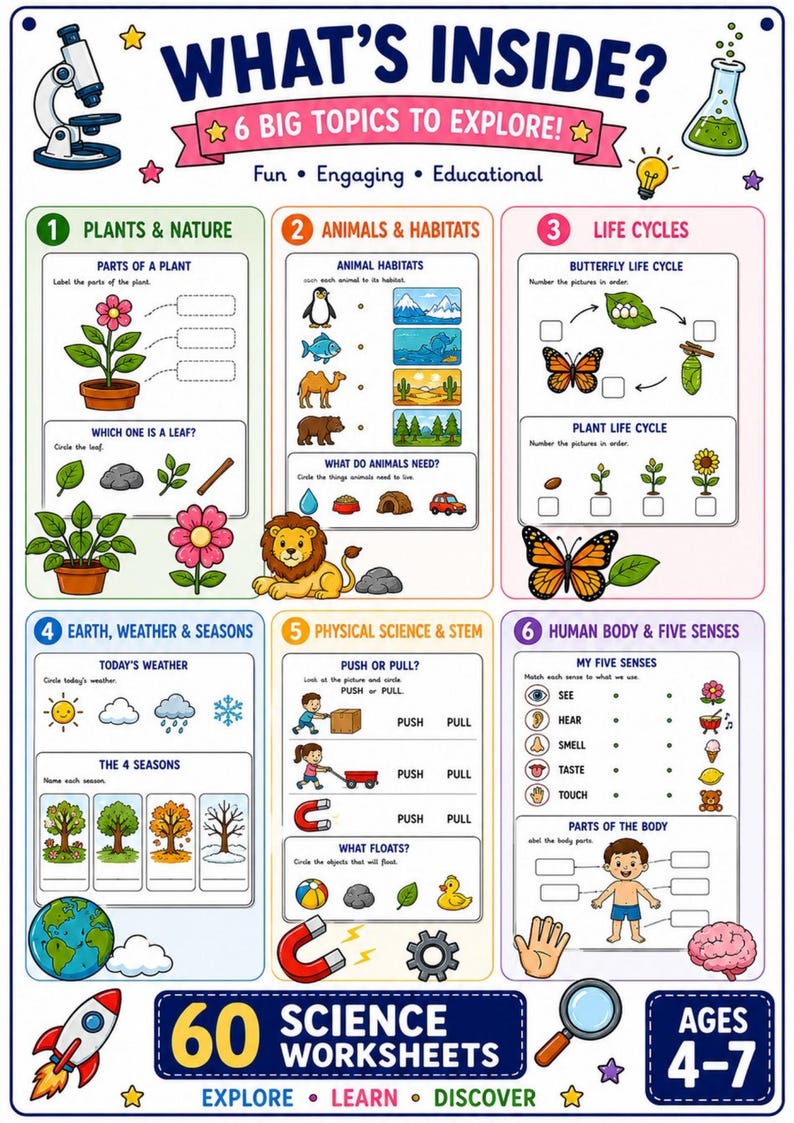 May include: An educational poster titled WHAT'S INSIDE? 6 BIG TOPICS TO EXPLORE! featuring 60 science worksheets for ages 4-7. It includes sections on plants, animals, life cycles, weather, physical science, and the human body with colorful illustrations.
