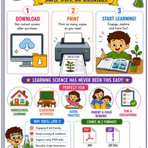 May include: An educational infographic titled PRINT LEARN ENJOY! featuring three steps: download, print, and start learning. It includes illustrations of a microscope, printer, and children studying. It lists formats as PDF and ZIP, with text highlighting science learning for kids.