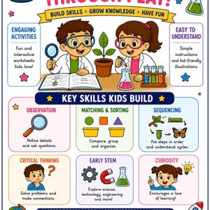 May include: An educational poster titled LEARNING THROUGH PLAY! featuring illustrations of children conducting science experiments. It includes sections on key skills like observation, matching, sequencing, critical thinking, STEM, and curiosity.