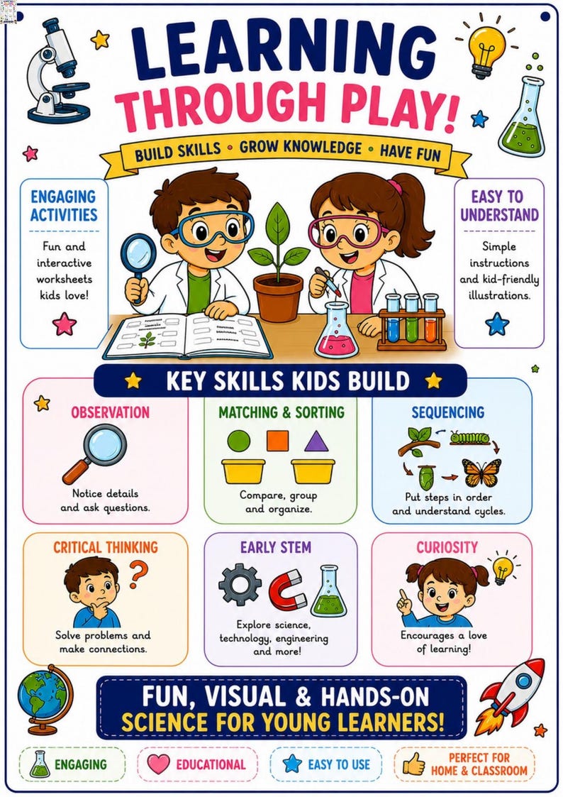 May include: An educational poster titled LEARNING THROUGH PLAY! featuring illustrations of children conducting science experiments. It includes sections on key skills like observation, matching, sequencing, critical thinking, STEM, and curiosity.