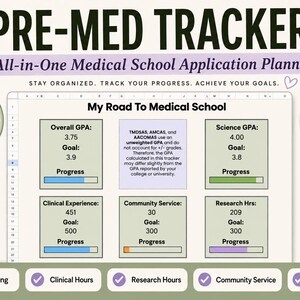 Pode incluir: Um modelo digital do Google Sheets intitulado Pre-Med Tracker: All-in-One Medical School Application Planner. A interface exibe barras de progresso para a média geral, média científica, experiência clínica e horas de pesquisa.