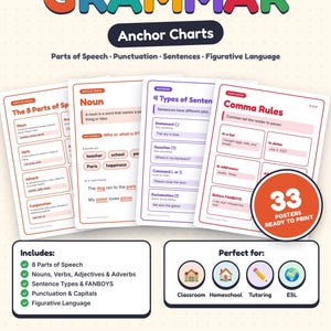 Op de afbeelding: Een digitaal educatief hulpmiddel genaamd Grammar Anchor Charts met vier voorbeeldposters over woordsoorten, zinstypen en interpunctieregels. De set bevat 33 printbare posters voor groep 4 tot en met 7, als directe PDF-download.