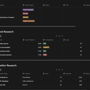 May include: A dark-themed digital dashboard interface featuring tables for listing titles, keyword research, and competitor research. The layout includes columns for search volume, competition levels, and scores, with tags for Canva Template, Bundle, Planner, and Digital Download.