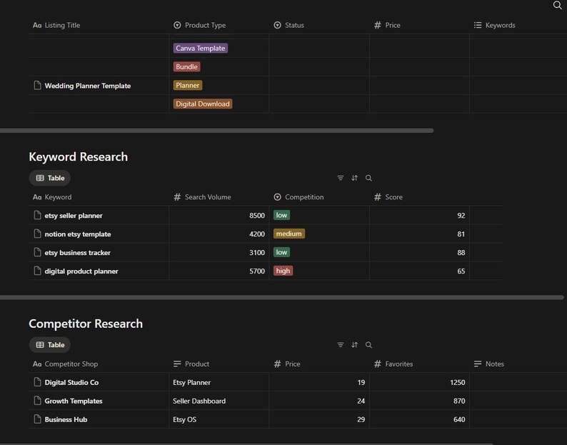 May include: A dark-themed digital dashboard interface featuring tables for listing titles, keyword research, and competitor research. The layout includes columns for search volume, competition levels, and scores, with tags for Canva Template, Bundle, Planner, and Digital Download.