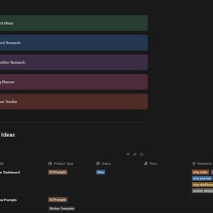 May include: A digital dashboard interface featuring five colored navigation buttons labeled Product Ideas, Keyword Research, Competitor Research, Listing Planner, and Revenue Tracker, followed by a table titled Product Ideas with columns for Listing Title, Product Type, Status, Price, and Keywords.