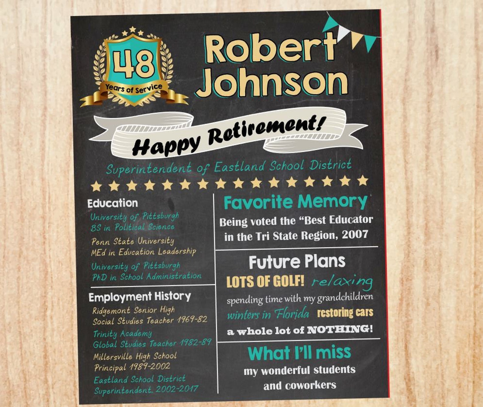 Retirement Chalkboard sign. PRINTABLE. Retirement party Etsy