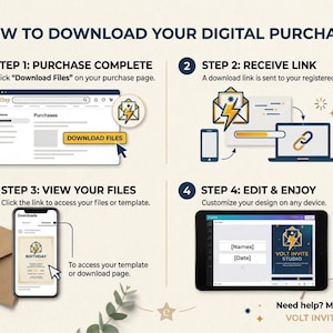Op de afbeelding: Een instructieve afbeelding getiteld HOW TO DOWNLOAD YOUR DIGITAL PURCHASE met vier stappen. Stap 1 toont een Etsy-aankooppagina met een DOWNLOAD FILES-knop. Stap 2 toont het verzenden van een link. Stap 3 toont een mobiele weergave. Stap 4 toont een tablet.