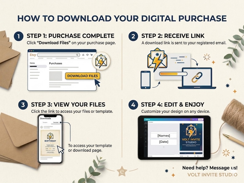 Op de afbeelding: Een instructieve afbeelding getiteld HOW TO DOWNLOAD YOUR DIGITAL PURCHASE met vier stappen. Stap 1 toont een Etsy-aankooppagina met een DOWNLOAD FILES-knop. Stap 2 toont het verzenden van een link. Stap 3 toont een mobiele weergave. Stap 4 toont een tablet.