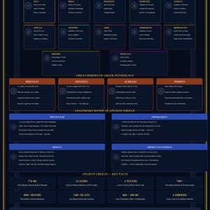ギリシャ神話バンドル｜ウォールアートポスター＋物語集PDF｜歴史デジタルダウンロード｜神々と英雄｜20%オフ