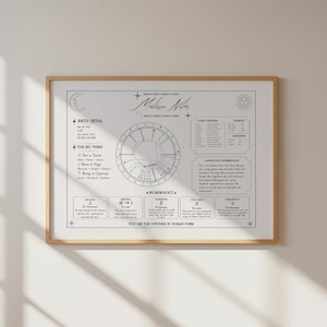 May include: A rectangular white poster with black text and graphics featuring a personalized astrological birth chart for Melissa Niles. It includes a central circular zodiac wheel, birth details, planet positions, numerology data, and the text: YOU ARE THE UNIVERSE IN HUMAN FORM.