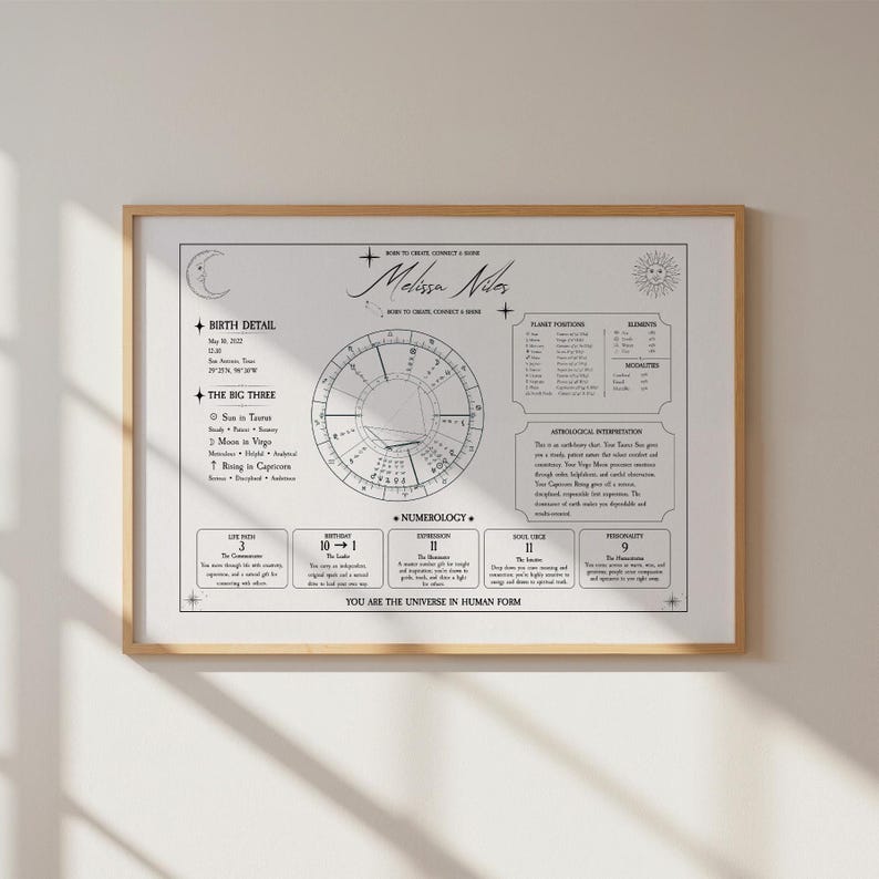 May include: A rectangular wall print featuring a black and white astrological birth chart for Melissa Niles. The design includes a central circular zodiac wheel, birth details, planet positions, numerology data, and text reading "YOU ARE THE UNIVERSE IN HUMAN FORM."