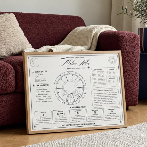 Custom Birth Chart: Star Map Gift, Astrology Report (Digital Download)