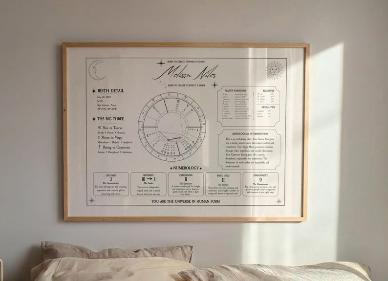 May include: A framed horizontal wall print featuring a black and white astrological birth chart for Melissa Nilos. The design includes a central zodiac wheel, planet positions, numerology data, and the text "YOU ARE THE UNIVERSE IN HUMAN FORM."