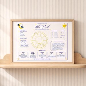 May include: A rectangular framed print featuring a personalized astrological birth chart for Niles Smith. The design includes a central yellow zodiac wheel, birth details, planet positions, numerology data, and text reading You are the universe in human form.
