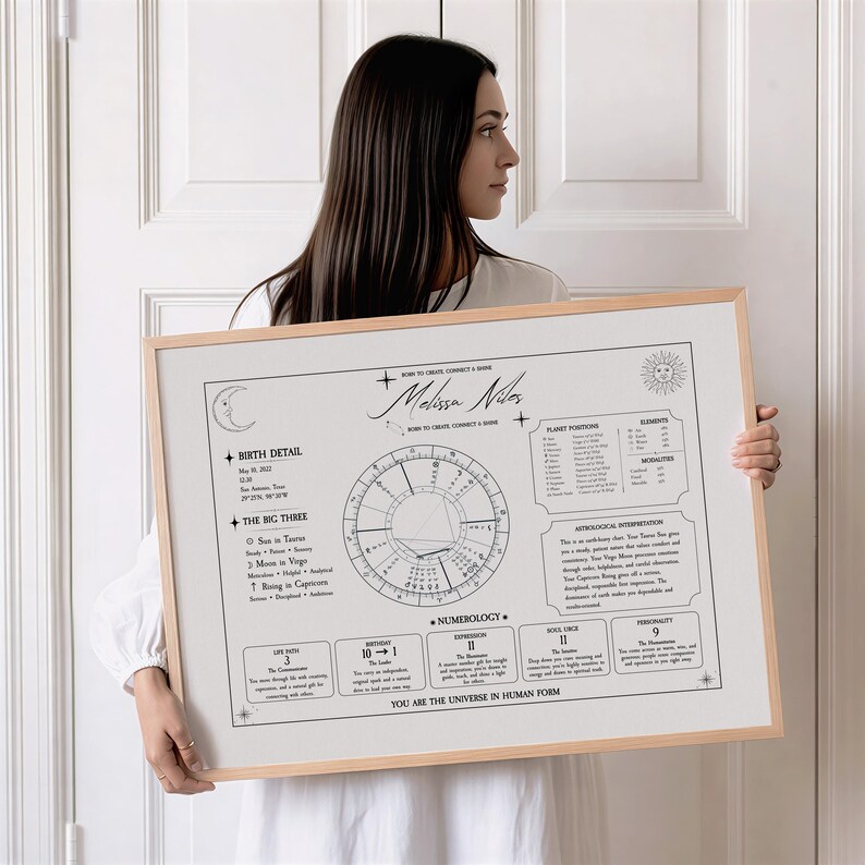 May include: A rectangular framed print featuring a personalized astrological birth chart for Melissa Niles. The white poster displays black text, a central zodiac wheel, planet positions, numerology details, and the phrase YOU ARE THE UNIVERSE IN HUMAN FORM.