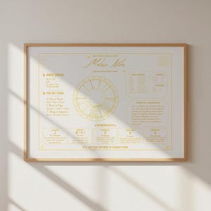 May include: A rectangular wall art print featuring gold text and graphics on a white background. The design includes a central circular astrological chart, birth details for Melissa Niles, planet positions, numerology data, and the text YOU ARE THE UNIVERSE IN HUMAN FORM.