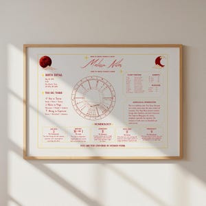 Custom Birth Chart: Star Map Gift, Astrology Report (Digital Download)
