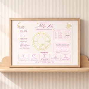 May include: A framed astrological birth chart print for Melissa Niles featuring a central gold zodiac wheel, birth details, planetary positions, and numerology data in pink and gold text on a white background with a moon and sun illustration.