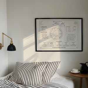 May include: A framed black and white astrological birth chart print titled Melissa Nilos, featuring a central zodiac wheel, planetary positions, and numerology details, displayed on a wall above a bed with striped bedding.
