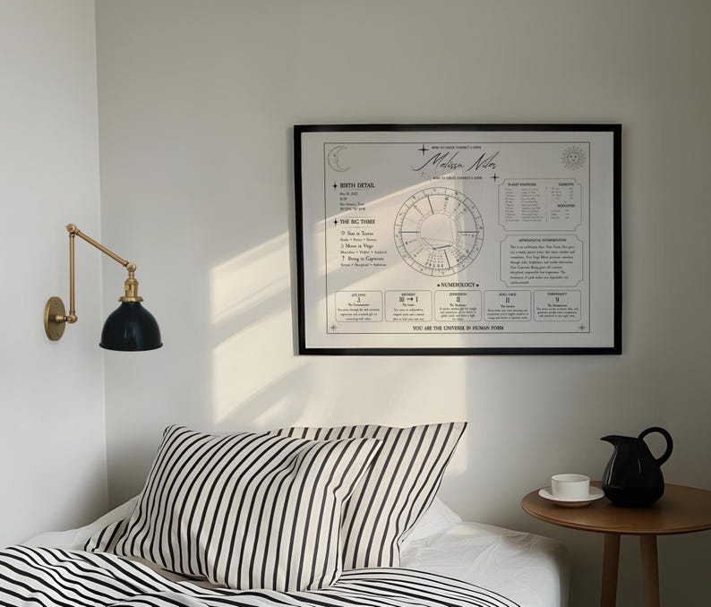May include: A framed black and white astrological birth chart print titled Melissa Nilos, featuring a central zodiac wheel, planetary positions, and numerology details, displayed on a wall above a bed with striped bedding.