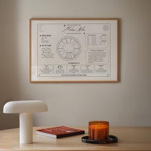 May include: A framed astrological birth chart print titled Melissa Nilos, featuring a central circular zodiac wheel, birth details, planetary positions, and numerology sections in black text on a white background, displayed on a wall.