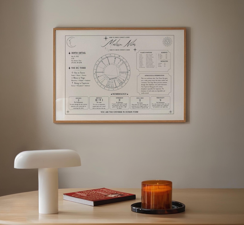 May include: A framed astrological birth chart print titled Melissa Nilos, featuring a central circular zodiac wheel, birth details, planetary positions, and numerology sections in black text on a white background, displayed on a wall.
