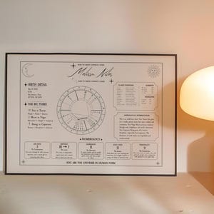 May include: A rectangular white poster with black text and graphics featuring a personalized astrological birth chart for Melissa Niles. It includes a central zodiac wheel, planet positions, numerology data, and the text You Are The Universe In Human Form.