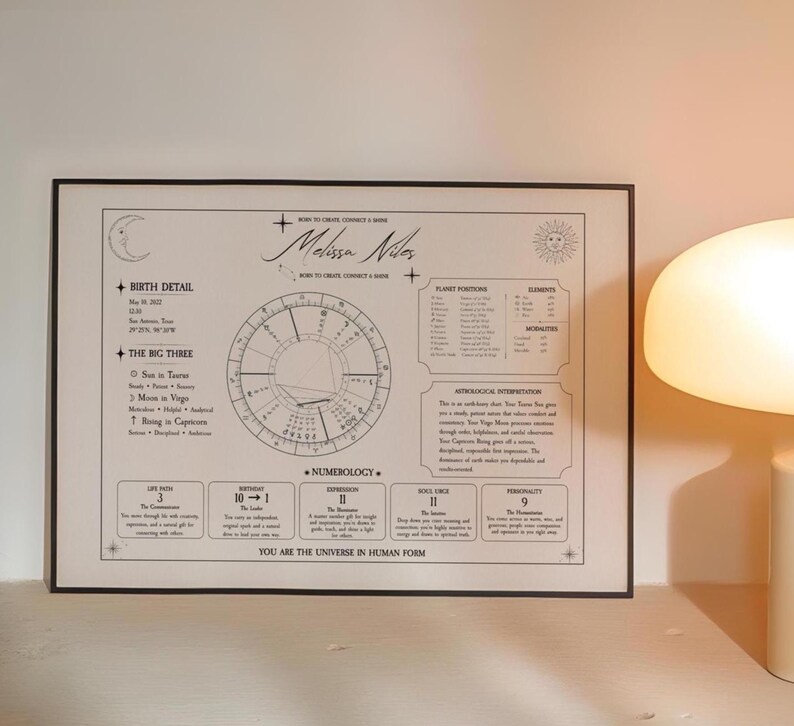 May include: A rectangular white poster with black text and graphics featuring a personalized astrological birth chart for Melissa Niles. It includes a central zodiac wheel, planet positions, numerology data, and the text You Are The Universe In Human Form.