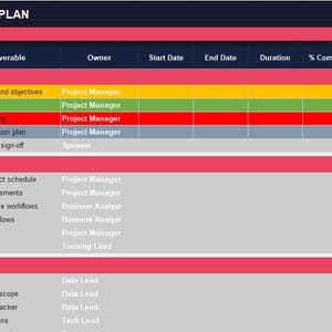 May include: A Master Implementation Project Plan spreadsheet with columns for ID, Task, Owner, Start Date, End Date, Duration, % Complete, Status, and Notes. The table includes phases for Initiation & Scoping, Planning, and Data & Systems Readiness.