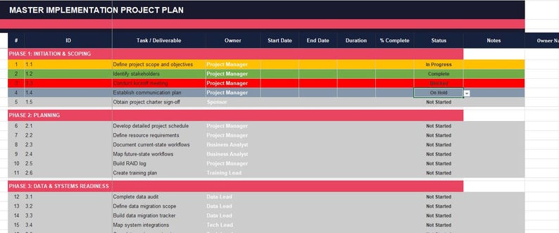 May include: A Master Implementation Project Plan spreadsheet with columns for ID, Task, Owner, Start Date, End Date, Duration, % Complete, Status, and Notes. The table includes phases for Initiation & Scoping, Planning, and Data & Systems Readiness.