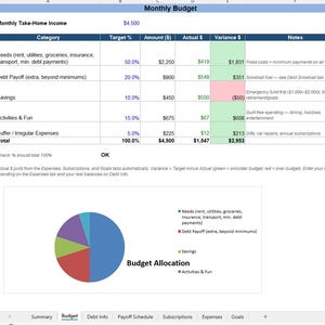 Personal Budget and Debt Payoff Calculator