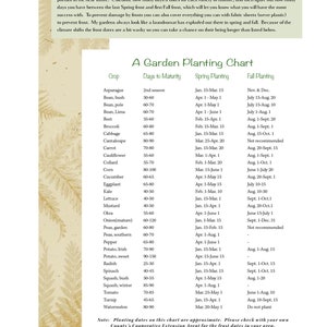 Planting Chart 2020  -  Plant two or more crops per season.