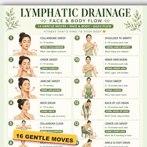 May include: An instructional chart titled LYMPHATIC DRAINAGE FACE & BODY FLOW featuring 16 numbered steps with illustrations of a person demonstrating massage techniques. The guide includes text for each move, stroke counts, zones, and modifications.