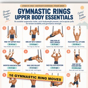 May include: An instructional poster titled GYMNASTIC RINGS UPPER BODY ESSENTIALS featuring 12 numbered illustrations of exercises. Each section displays a figure performing movements like ring top support holds, dips, and pull-ups with text.