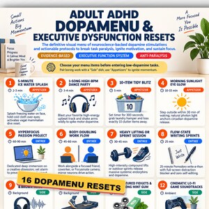 ADHD Dopamenu Printable PDF, Adult Executive Dysfunction System & Anti-Paralysis Flowchart, Neurodivergent Focus Wall Art Poster