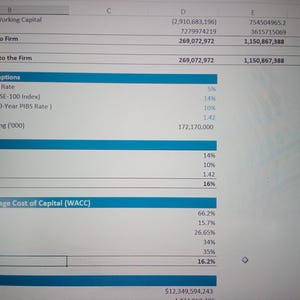 Puede incluir: Una hoja de cálculo financiera en una pantalla que muestra un modelo de valoración. La tabla incluye filas para el flujo de caja libre, supuestos de valoración, coste de capital propio, coste medio ponderado del capital y valor de empresa.