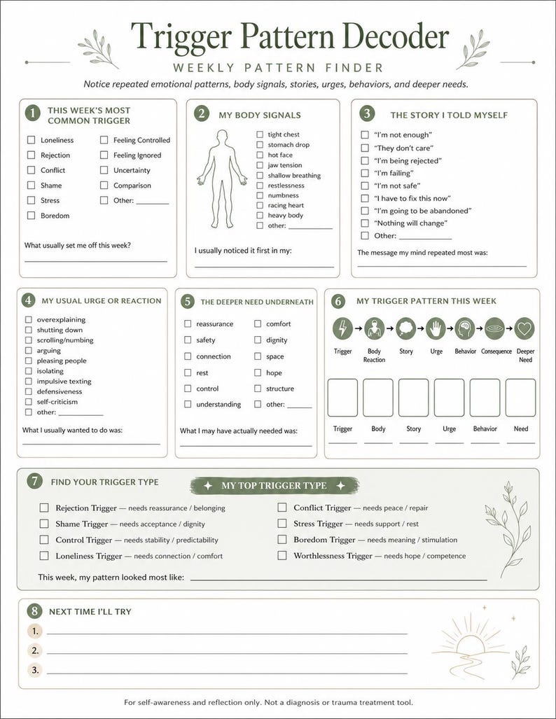 May include: A white worksheet titled Trigger Pattern Decoder with eight numbered sections for self-reflection. It includes checklists for emotional triggers, body signals, stories, urges, and needs, featuring a diagram of a human figure and a flow chart.