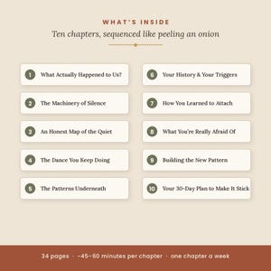 May include: A table of contents titled WHAT'S INSIDE with the subtitle Ten chapters, sequenced like peeling an onion. It lists ten numbered chapters including What Actually Happened to Us?, The Machinery of Silence, and Your 30-Day Plan to Make It Stick.