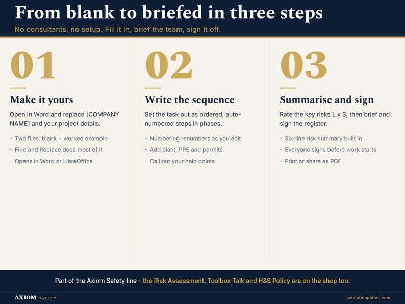 Peut inclure: Une infographie bleu fonc&eacute; et cr&egrave;me intitul&eacute;e From blank to briefed in three steps. Elle pr&eacute;sente un processus en trois &eacute;tapes : 01 Make it yours, 02 Write the sequence et 03 Summarise and sign, avec des instructions d&eacute;taill&eacute;es.