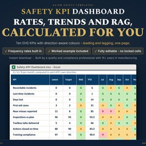 May include: A digital Safety KPI Dashboard Excel template featuring a dark blue background with gold text. The spreadsheet displays metrics for recordable incidents, lost-time incidents, and training compliance, using green, amber, and red color coding.