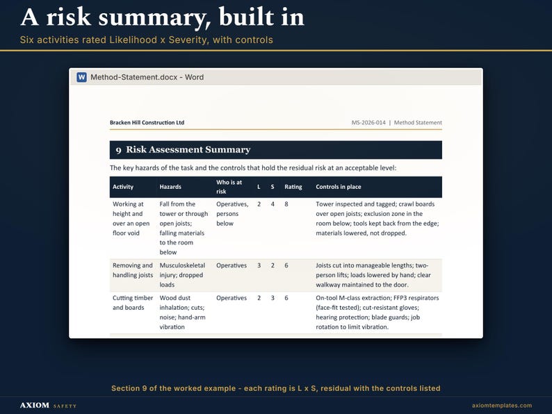 Peut inclure: Un document num&eacute;rique intitul&eacute; Method-Statement.docx pr&eacute;sentant un tableau de r&eacute;sum&eacute; d'&eacute;valuation des risques pour Bracken Hill Construction Ltd. Le tableau liste les activit&eacute;s, les dangers, les scores de risque et les contr&ocirc;les pour les travaux en hauteur.