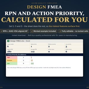 May include: A digital Design FMEA Excel template featuring a dark blue background with gold text. The interface displays RPN and Action Priority calculations, a failure mode summary table, and a breakdown of high, medium, and low priority items.