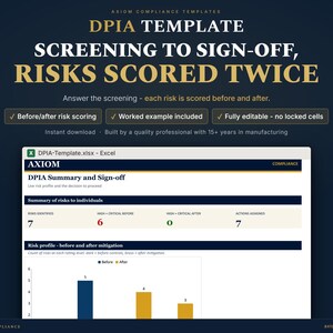 May include: A digital DPIA template for Excel titled AXIOM COMPLIANCE TEMPLATES. The document features a summary of risks to individuals, a risk profile chart comparing before and after mitigation, and sections for screening to sign-off.