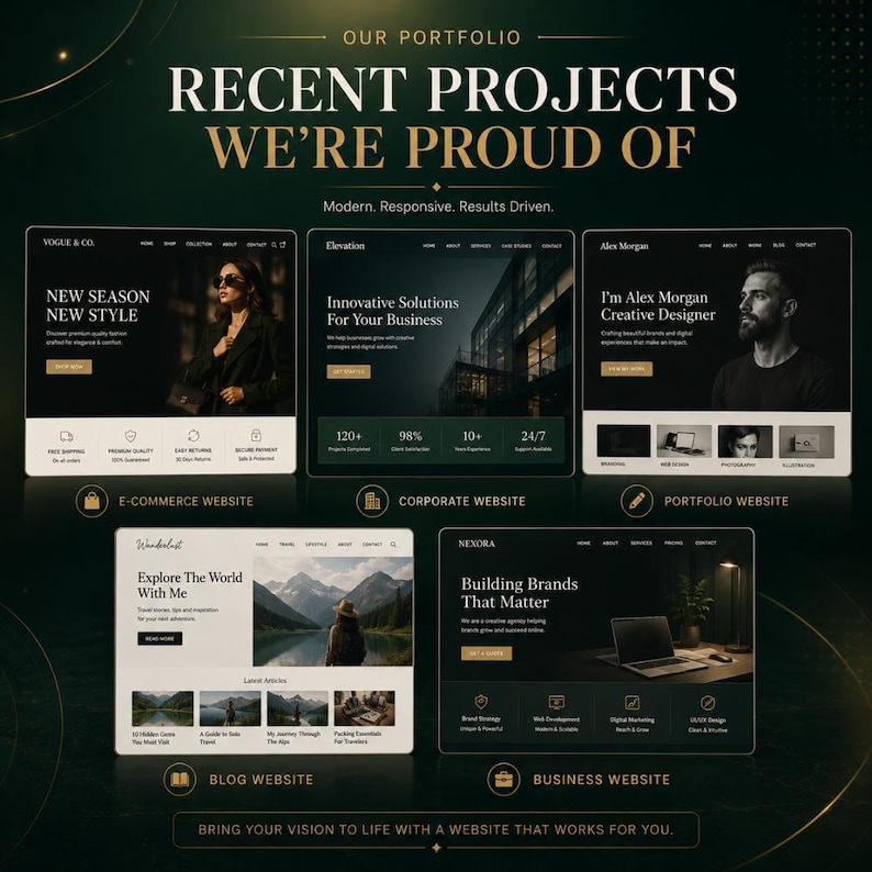WordPress website development process showing custom website setup, business website design strategy, and professional website launch service.