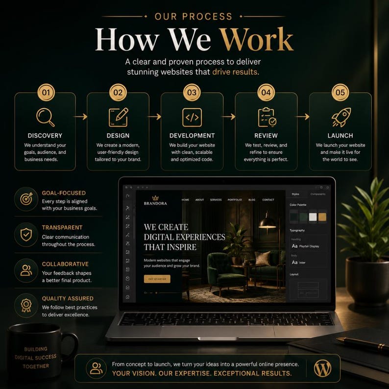 Conversion-focused web design with strategic layouts, call-to-action sections, and professional business website development.