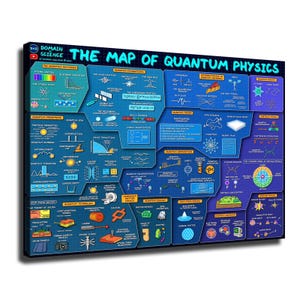 Puede incluir: Un póster rectangular titulado The Map of Quantum Physics con un fondo de cuadrícula azul oscuro. Presenta numerosas secciones etiquetadas, diagramas e ilustraciones científicas que explican la mecánica cuántica y la física.